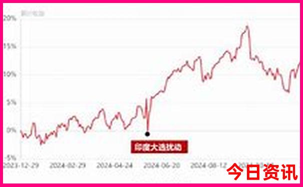 哪个旅游景点好玩